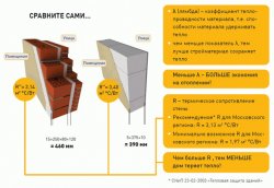 Сравнение теплопроводности стен из газобетона и кирпича