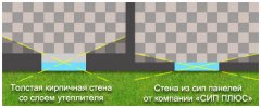 Влияние толщины стен на освещенность комнаты